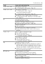 Preview for 51 page of Bosch WAX32MA9SN User Manual And Installation Instructions