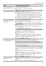 Preview for 55 page of Bosch WAX32MA9SN User Manual And Installation Instructions