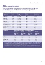 Preview for 63 page of Bosch WAY28892GR Instruction Manual And Installation Instructions