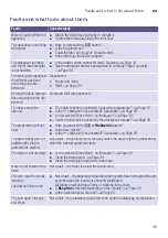 Preview for 45 page of Bosch WAY328890W Instruction Manual And Installation Instructions