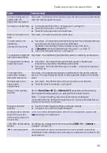 Preview for 65 page of Bosch WAYH890ES Instruction Manual And Installation Instructions