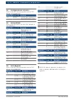 Preview for 34 page of Bosch WBE 4100 Repair Instructions