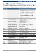 Preview for 49 page of Bosch WBE 4100 Repair Instructions