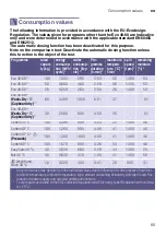 Preview for 65 page of Bosch WDU8H541SN Instruction Manual And Installation Instructions