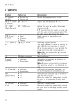 Preview for 22 page of Bosch WDU8H561GR User Manual And Installation Instructions