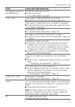 Preview for 43 page of Bosch WDU8H561GR User Manual And Installation Instructions