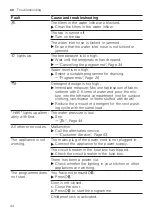 Preview for 44 page of Bosch WDU8H561GR User Manual And Installation Instructions