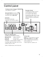 Preview for 5 page of Bosch WFO2466GB Instruction Manual And Installation Instructions