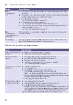 Preview for 46 page of Bosch WGA144A0AU Instruction Manual And Installation Instructions