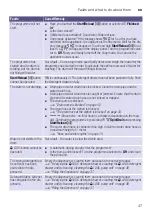 Preview for 47 page of Bosch WGA144A0AU Instruction Manual And Installation Instructions