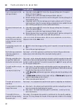 Preview for 48 page of Bosch WGA144A0AU Instruction Manual And Installation Instructions