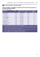 Preview for 51 page of Bosch WGA144A0AU Instruction Manual And Installation Instructions