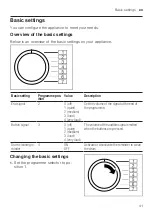 Preview for 41 page of Bosch WGA252X0GC User Manual And Assembly Instructions