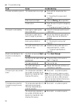 Preview for 50 page of Bosch WGA252X0GC User Manual And Assembly Instructions