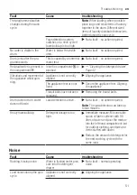 Preview for 51 page of Bosch WGA252X0GC User Manual And Assembly Instructions