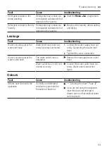 Preview for 53 page of Bosch WGA252X0GC User Manual And Assembly Instructions