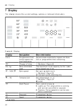 Preview for 20 page of Bosch WGG1440BSN User Manual And Installation Instructions