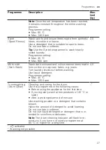 Preview for 27 page of Bosch WGG1440BSN User Manual And Installation Instructions