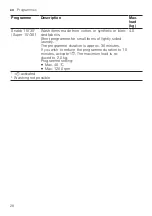 Preview for 28 page of Bosch WGG1440BSN User Manual And Installation Instructions