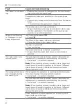 Preview for 42 page of Bosch WGG1440BSN User Manual And Installation Instructions