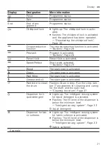 Preview for 21 page of Bosch WGG242A0ES User Manual And Installation Instructions