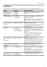 Preview for 23 page of Bosch WGG242A0ES User Manual And Installation Instructions