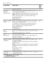 Preview for 26 page of Bosch WGG242A0ES User Manual And Installation Instructions