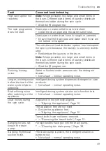 Preview for 49 page of Bosch WGG242A0ES User Manual And Installation Instructions