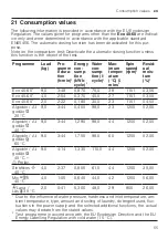 Preview for 55 page of Bosch WGG242A0ES User Manual And Installation Instructions