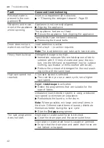 Preview for 42 page of Bosch WGG244M9GR User Manual And Installation Instructions