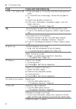 Preview for 44 page of Bosch WGG244RASN User Manual And Installation Instructiions