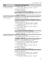 Preview for 51 page of Bosch WGG244RASN User Manual And Installation Instructiions