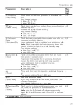 Preview for 29 page of Bosch WIW24306ES User Manual And Installation Instructions