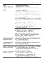 Preview for 49 page of Bosch WIW24306ES User Manual And Installation Instructions