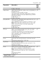 Preview for 29 page of Bosch WIW28502GB User Manual