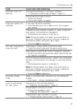 Preview for 49 page of Bosch WIW28502GB User Manual