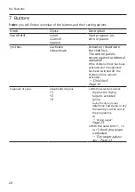 Preview for 20 page of Bosch WQG233DMFG User Manual And Installation Instructiions