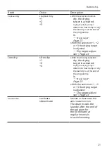 Preview for 21 page of Bosch WQG233DMFG User Manual And Installation Instructiions