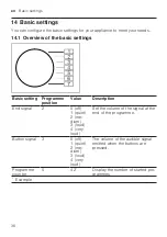 Preview for 36 page of Bosch WQG24200SG User Manual And Installation Instructions