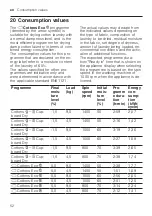 Preview for 52 page of Bosch WQG24500BY User Manual