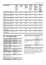 Preview for 53 page of Bosch WQG24590BY User Manual And Installation Instructions