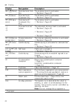 Preview for 20 page of Bosch WQG245A0ES User Manual And Installation Instructions