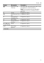 Preview for 21 page of Bosch WQG245A0ES User Manual And Installation Instructions