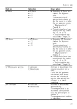 Preview for 23 page of Bosch WQG245A0ES User Manual And Installation Instructions