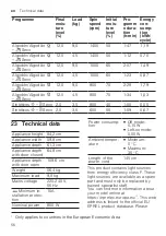 Preview for 56 page of Bosch WQG245A0ES User Manual And Installation Instructions