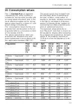 Preview for 51 page of Bosch WQG245R9GB User Manual And Installation Instructiions