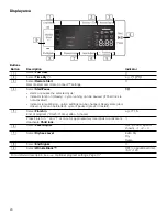 Preview for 24 page of Bosch WTG865H2UC Use And Care Manual / Installation Instructions