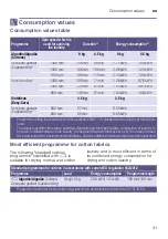 Preview for 41 page of Bosch WTG8729XEE Installation And Operating Instructions Manual