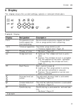 Preview for 19 page of Bosch WTN85280GB User Manual And Installation Instructions