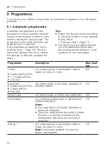 Preview for 24 page of Bosch WTN85280GB User Manual And Installation Instructions